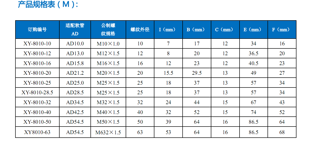 直角接頭參數 直角接頭(tóu)參數